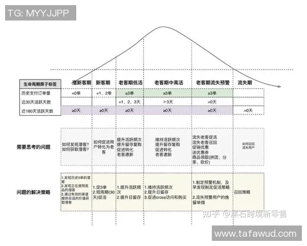 专业解读：BLG的运营打法